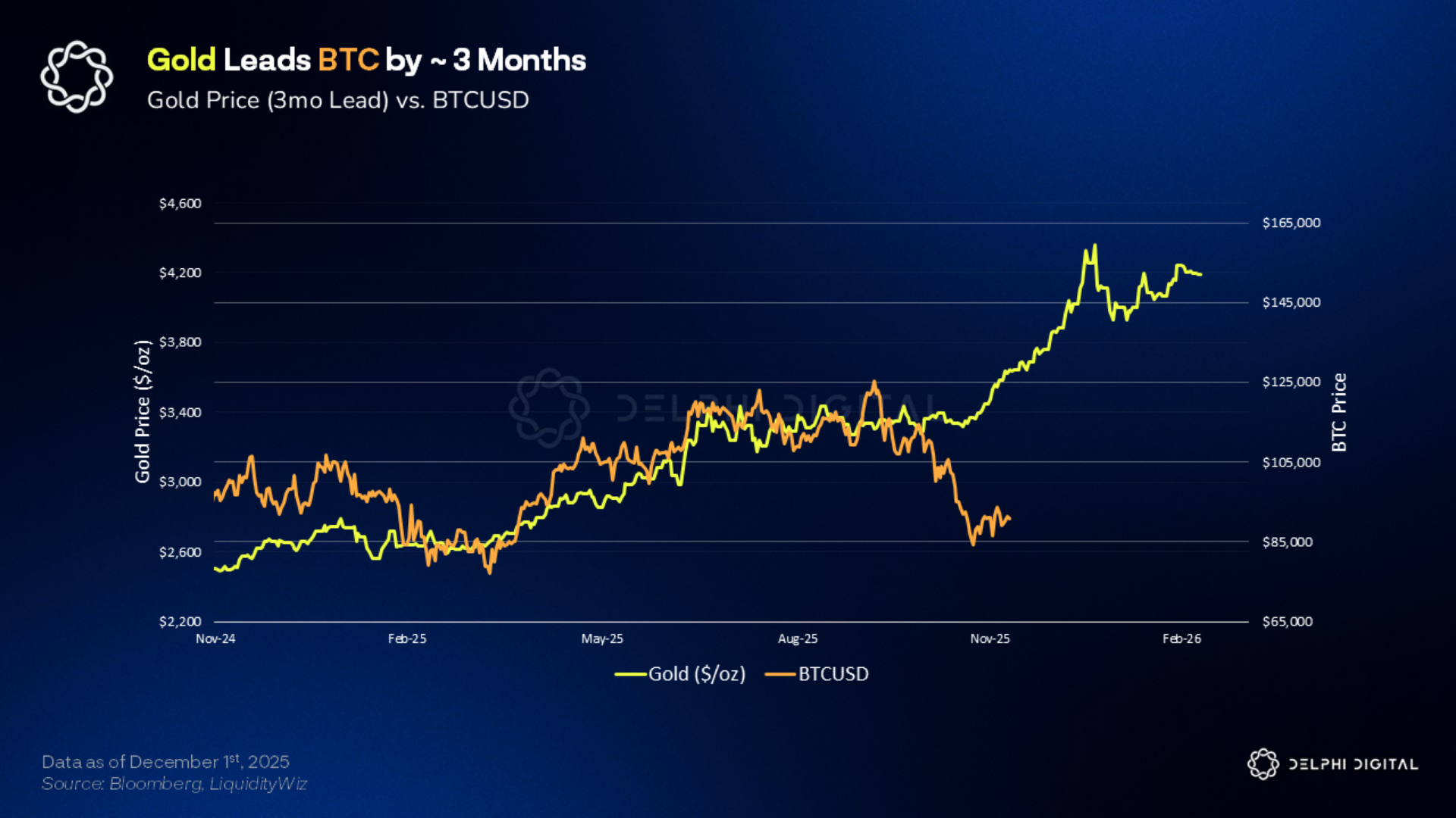 Read more about the article 2025 加密年度盘点：留存与展望