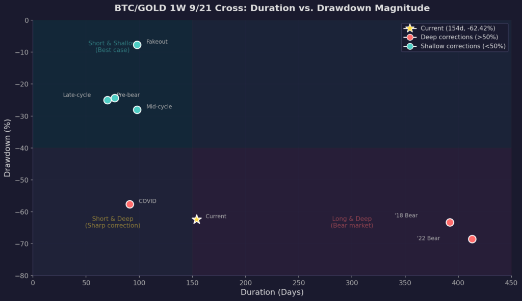 Read more about the article MEXC 精选 #17: 市场大鸣大放，大饼原地打转